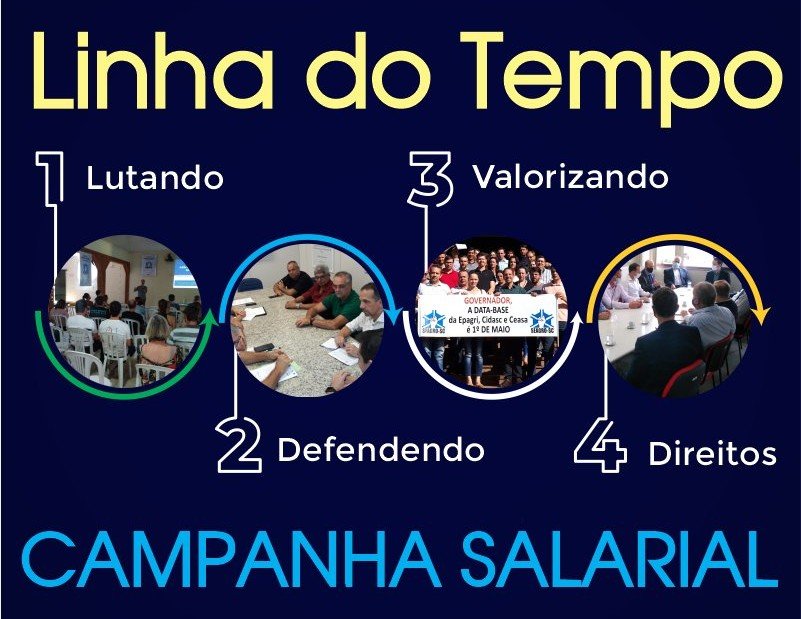 Linha do Tempo