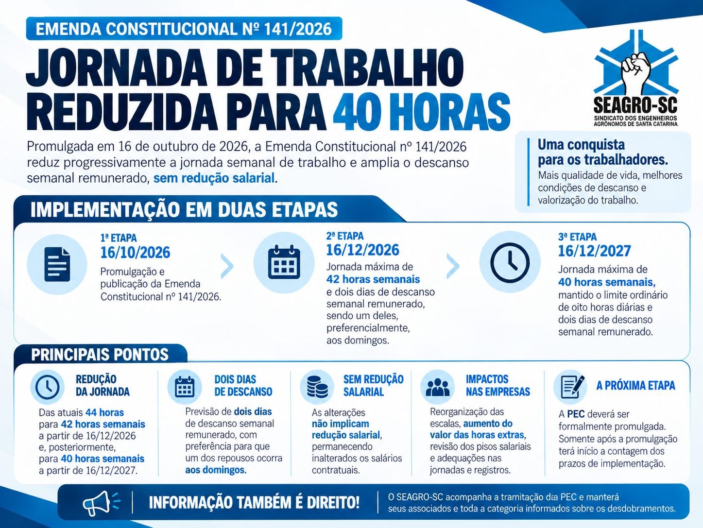 Atualizações sobre o fim da escala 6x1